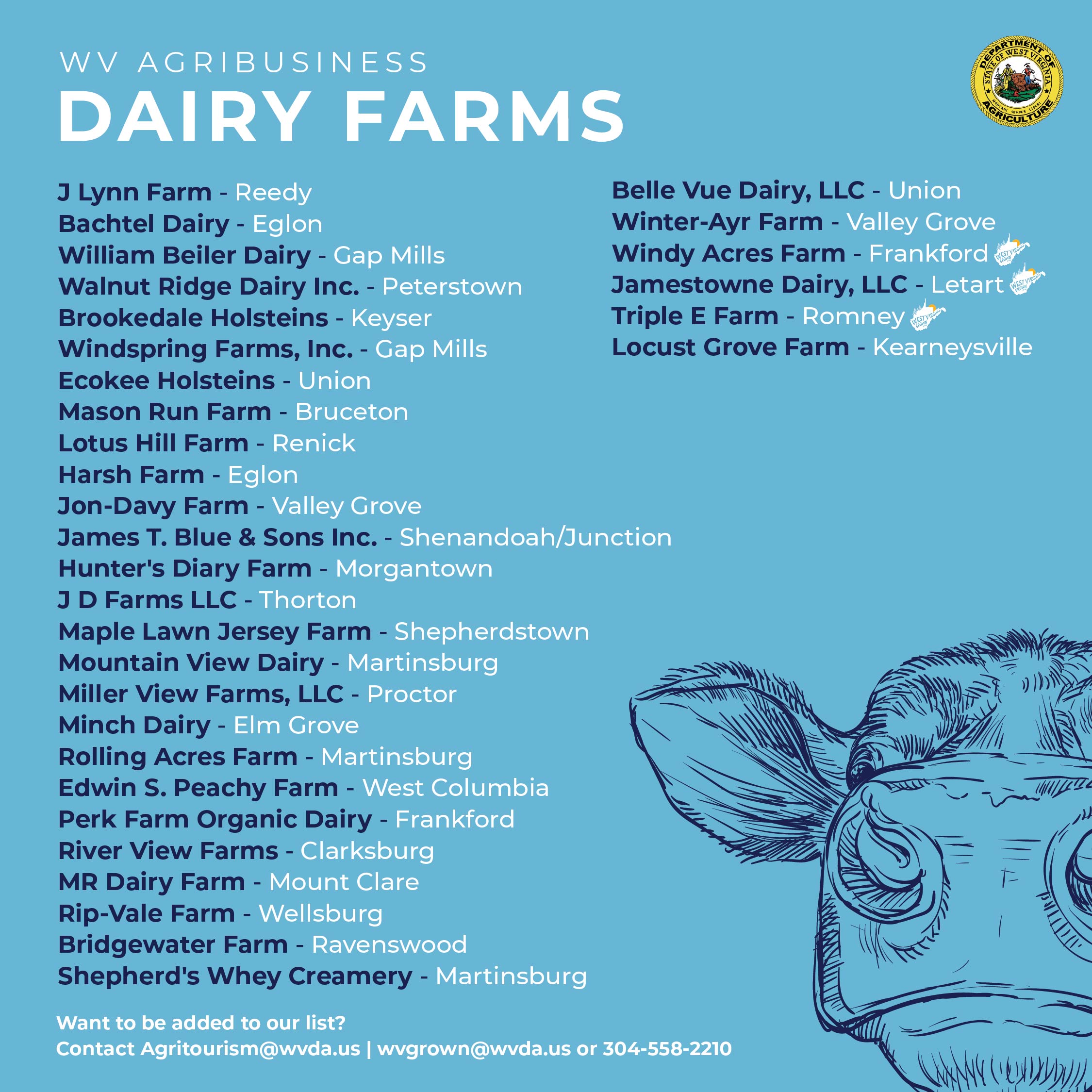 WV Agribusiness Dairy Farm List